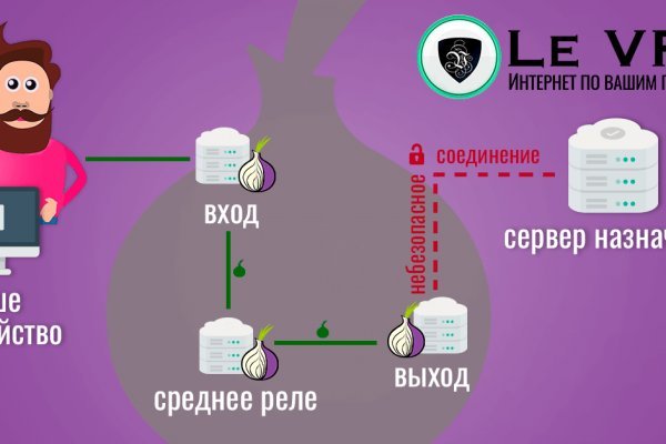 Кракен современный супернет