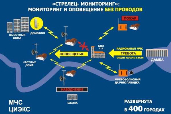 Ссылка на кракен 11