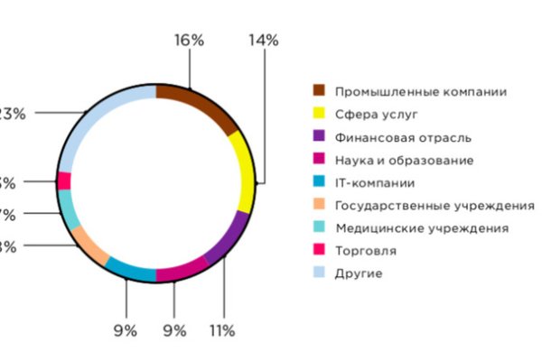 Магазин супернета