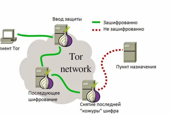 Кракен ссылка тор kr2web in
