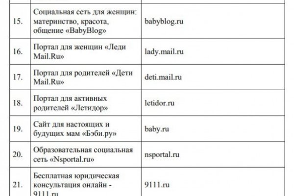 Кракен нет