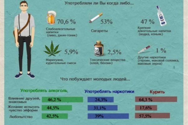 Кракен площадка ссылка