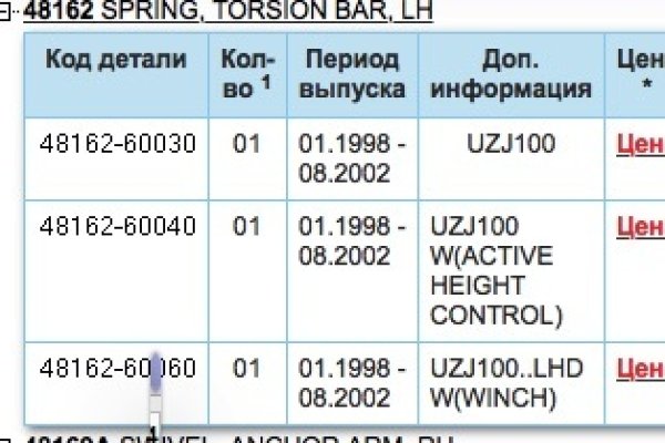 Услуги супернета