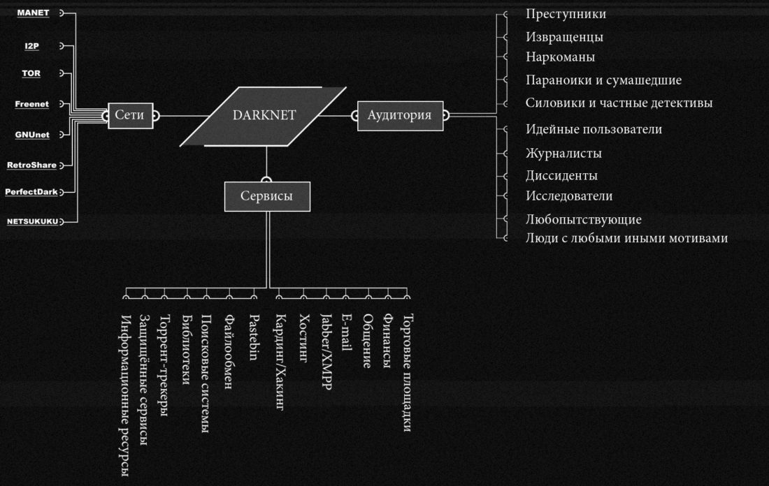 Переход на кракен