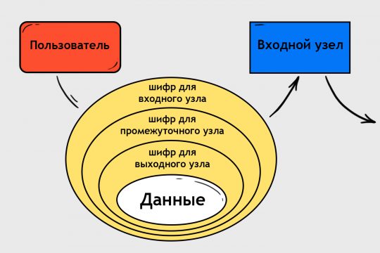 Сайт кракен через тор