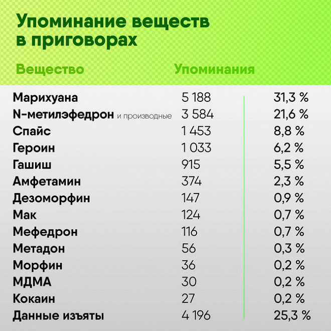 Доступ кракен
